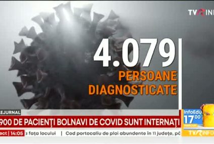 Peste 4.000 de cazuri noi de Covid în ultimele 24 de ore. 3900 de persoane sunt în spital, dintre care 263 la ATI