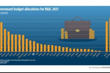 România, pe ultimul loc în UE în privința alocărilor bugetare pentru cercetare-dezvoltare