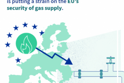 Reducerea cu 15% a consumului de gaz în UE va intra în vigoare la începutul săptămânii viitoare