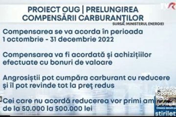 Prețul carburanților, compensat încă trei luni. Reguli noi pentru acordarea reducerii cu 50 de bani