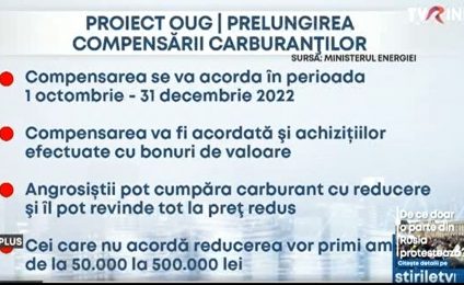 Prețul carburanților, compensat încă trei luni. Reguli noi pentru acordarea reducerii cu 50 de bani