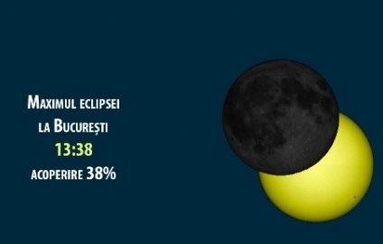 Eclipsă parțială de Soare, vizibilă și de pe teritoriul României. Porți deschise la Institutul Astronomic al Academiei Române și la  Observatorul Astronomic din București