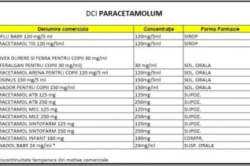 Părinții, în cursă după medicamente antitermice pentru copii. Două dintre ele lipsesc de mai multe zile din farmacii. Ministerul Sănătății recomandă  altele, cu aceeaşi substanţă activă