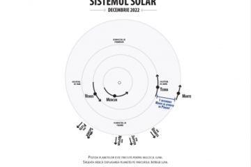 Iarna astronomică începe cu solstiţiul de iarnă din 21 decembrie. Cea mai scurtă zi din an