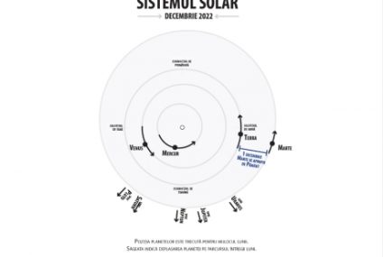 Iarna astronomică începe cu solstiţiul de iarnă din 21 decembrie. Cea mai scurtă zi din an