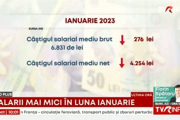 Câștigul salarial a fost mai mic în ianuarie 2023 cu 276 de lei față de decembrie 2022, potrivit INS