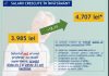Cu cât va crește salariul profesorilor prin Ordonanța de urgență adoptată de guvern