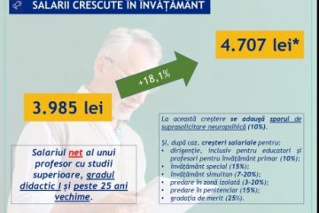 Cu cât va crește salariul profesorilor prin Ordonanța de urgență adoptată de guvern