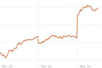 Stock Market Rallies After CPI Inflation Report – The New York Times