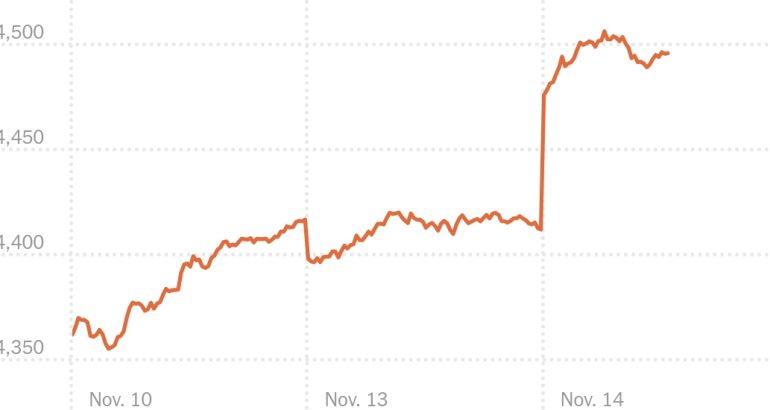 stock-market-rallies-after-cpi-inflation-report-–-the-new-york-times