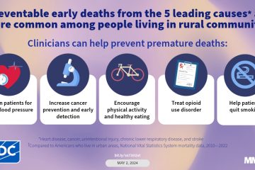 Preventable Premature Deaths from the Five Leading Causes of Death in Nonmetropolitan and Metropolitan Counties, United States, 2010–2022 | MMWR – CDC