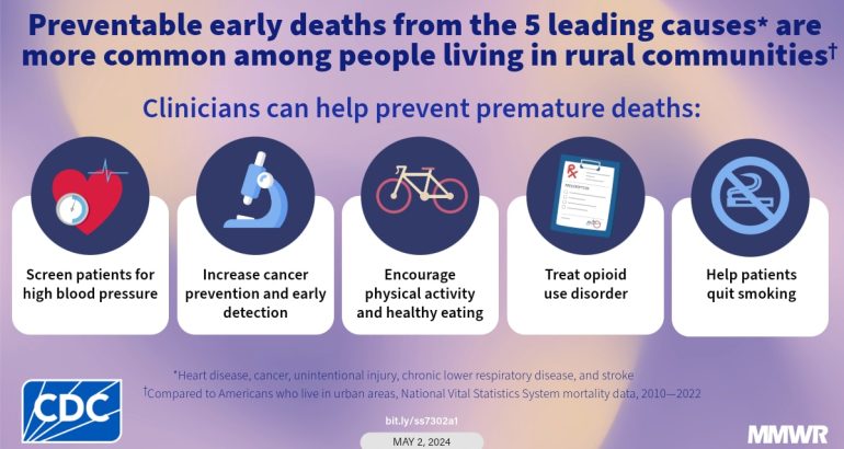 preventable-premature-deaths-from-the-five-leading-causes-of-death-in-nonmetropolitan-and-metropolitan-counties,-united-states,-2010–2022-|-mmwr-–-cdc